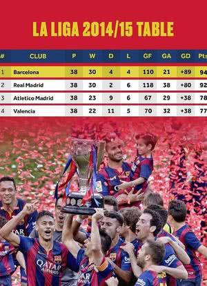 La Liga 2014-2015海报封面图