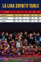 西芒·萨布罗萨 La Liga Season